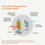Orient Electric Ultimo 88L Desert Air Cooler For Home | Densenest Honeycomb Pads For Extra Cooling | Ice Chamber & High Air Delivery | Auto-Fill Feature | Inverter Compatible | Grey And Orange - Image 8