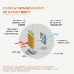 Orient Electric Ultimo 50L Desert Air Cooler with Densenest Honeycomb pads, Ice chamber & High Air Delivery | Desert Cooler for home (Grey and Orange) - Image 8