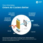 Orient Electric Tornado 88L Desert Air Cooler for home | Densenest Honeycomb Pads | Fully Collapsible Louvers, Inverter Compatible | High Air Delivery | 1 Year Warranty by Orient | Dark Grey - Image 10