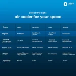 Orient Electric Tornado 88L Desert Air Cooler for home | Densenest Honeycomb Pads | Fully Collapsible Louvers, Inverter Compatible | High Air Delivery | 1 Year Warranty by Orient | Dark Grey - Image 11