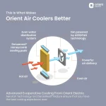 Orient Electric Knight 70L Desert Air Cooler with Densenest Honeycomb pads, Ice chamber, Dust Filter & High Air Delivery | Desert Cooler for home (Grey) - Image 11