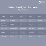 Orient Electric Knight 70L Desert Air Cooler with Densenest Honeycomb pads, Ice chamber, Dust Filter & High Air Delivery | Desert Cooler for home (Grey) - Image 12