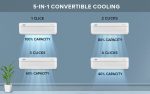 Blue Star 1.5 Ton 5 Star Inverter Split AC (Copper, Convertible 5 in 1 Cooling, AI Pro, Smart Ready, 4 Way Swing, 2025 Model, IE518RNUR, White) - Image 11