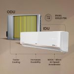 IFB CI205GN32RGN1 Air Conditioner (1.5 Ton) 5 Star Inverter | GN Pro-Series - Image 14