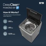IFB 11 Kg 5 Star with DeepCleanÂ® Technology Powered by AI, Fully Automatic Top Load Washing Machine (2025 Model, TL111IN3S, PowerSteamÂ®, Inbuilt Heater, Aqua Energie, Inox) - Image 4